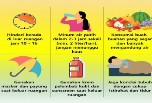 Cuaca Siang Hari Kini Terasa Sangat Panas! Jangan Panik, Berikut Ini 5 Cara Ampuh Biar Tetap Segar di Tengah Teriknya Cuaca!